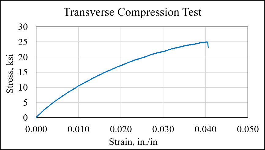 TC Chart